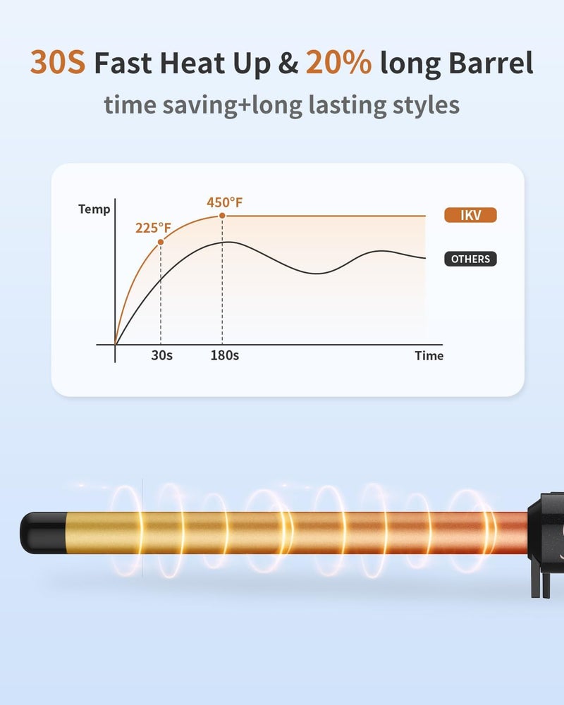 IKV 3/4 Inch Curling Wand for Long Hair,Long Barrel Curling Iron Wand for Beach Waves,Dual Voltage Hair Curling Iron Ceramic Thin Barrel - Image 4